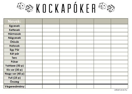 Kockapóker kombinációk és pontozás