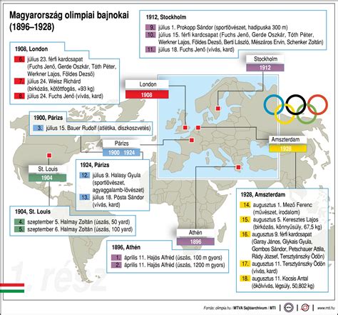 Magyar sportolók az 1980-as moszkvai olimpián