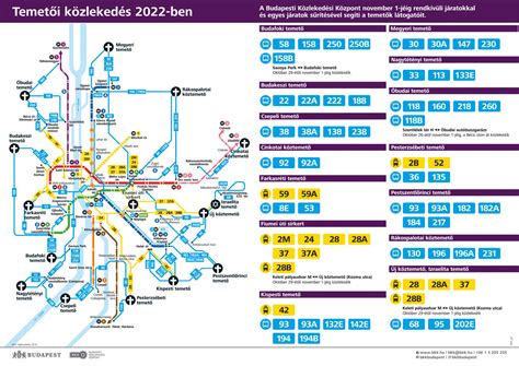 Szurkolói buszok útvonala és indulási pontjai Székesfehérváron