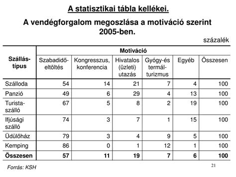 Interaktív statisztikai tábla egy focimeccsről