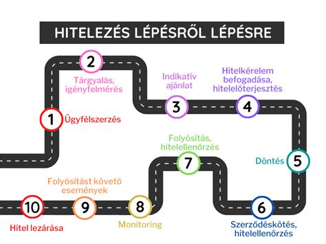 Vetődéses védés lépései
