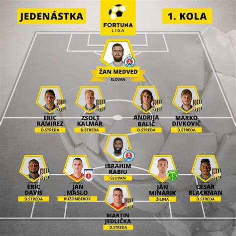 A DAC csapata mérkőzés közben