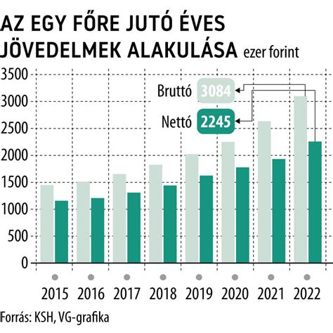 Az Élő-pontszám alakulása egy kosárlabda csapatnál