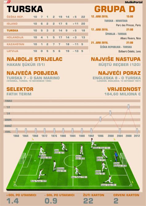 Infografika: A sport fenntarthatósági pillérei
