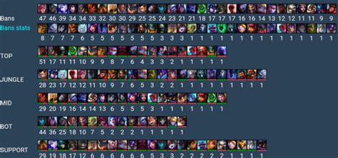 League of Legends MMR rendszer magyarázata