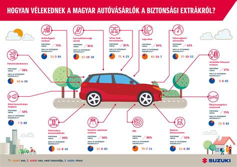 Biztonsági tájékoztató infografika a stadion látogatásához