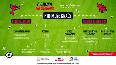 Stadion üzemeltetés költségei infografika