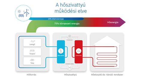 Grafikon a tőkevédett alapok működési elvéről