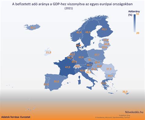 Az európai labdarúgó-bajnokságok pénzügyi összehasonlítása