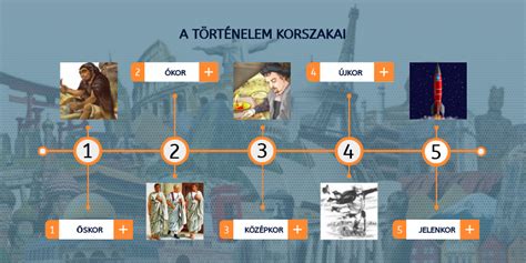 Történelmi időegyenes és tanulói könyvjelzők alkalmazása a tanórán