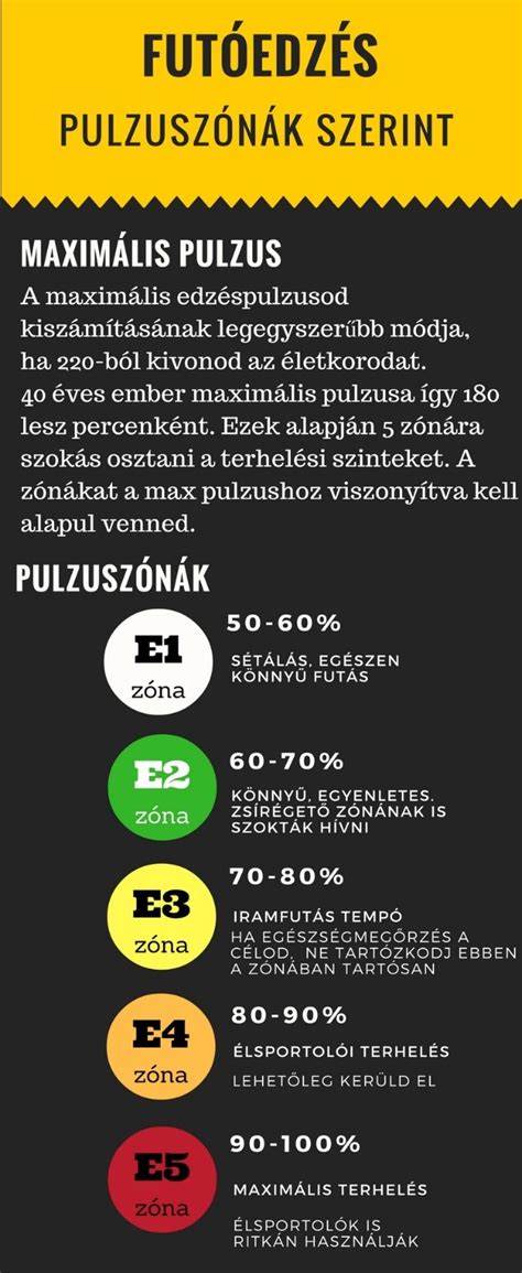 Pulzuszónák illusztráció