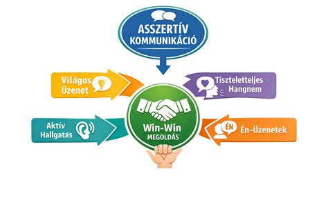 A rendszerindítási folyamat lépései
