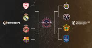 A kosárlabda Euroliga playoff sorozatának izgalmai