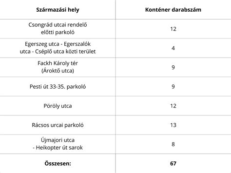 Grafikon a labdarúgásban előforduló adóoptimalizálási stratégiákról