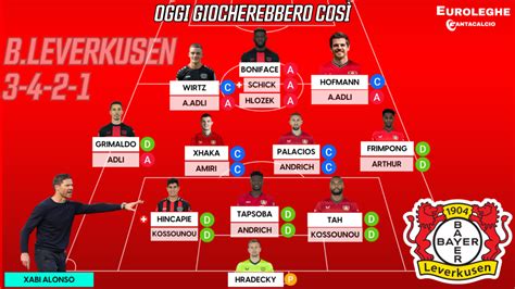 Bayer Leverkusen korábbi kapusainak montázsa