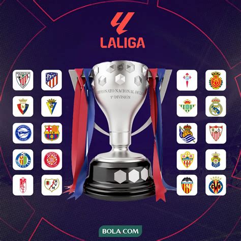 Spanyol labdarúgás, La Liga logó
