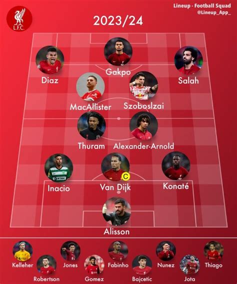 Liverpool kezdőcsapat formációja