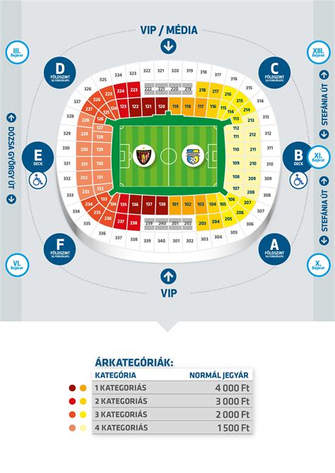 Stadionnézet a jegyvásárló felületen, szektorok és szabad helyek jelölésével