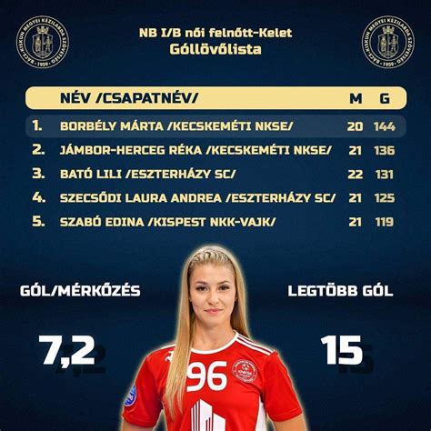 Borbély Márta kézilabda közben