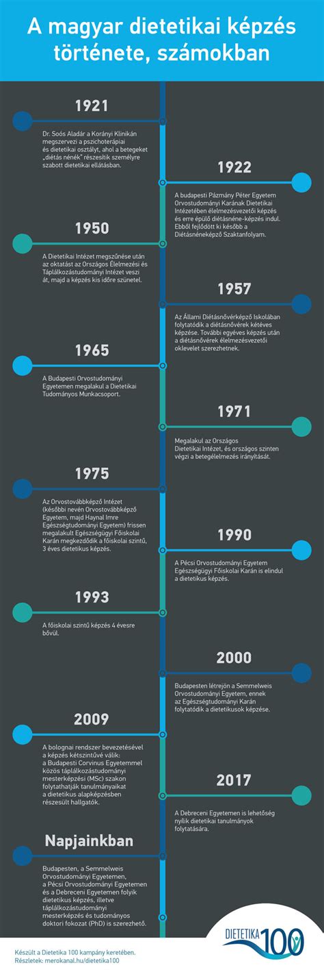 Falcao karrierjének mérföldkövei infografika