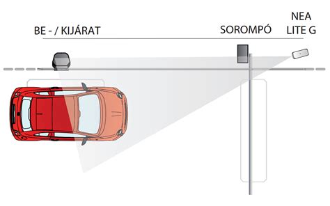 Rendszámfelismerő kamera egy magyar autópályán