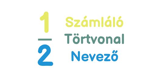A tört részei: számláló, nevező, törtvonal