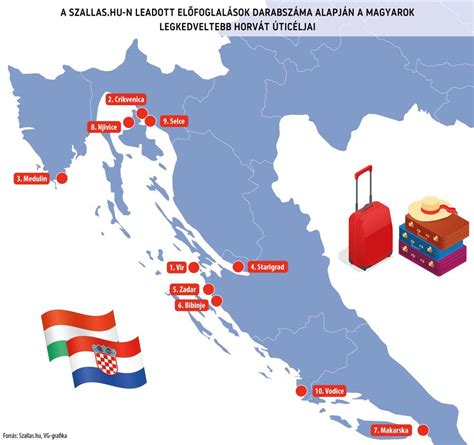 Horvátországi free-flow rendszer portálja