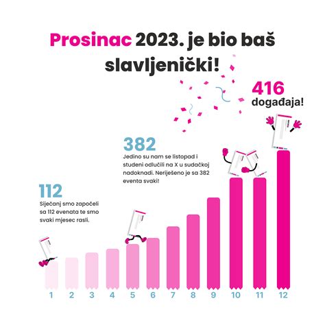 Infografika a Bozsik programban résztvevők számának alakulásáról
