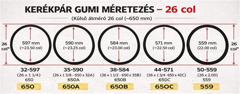 Felni méretek jelöléseinek magyarázata és vizuális ábrázolása