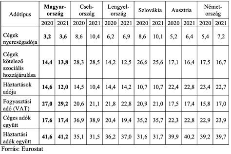 A 2024-es forgalomszámlálás főbb eredményeit bemutató grafikon
