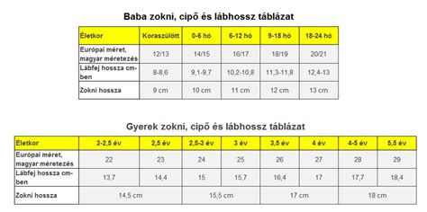 Kosárlabda mérettáblázat kor és nem szerint