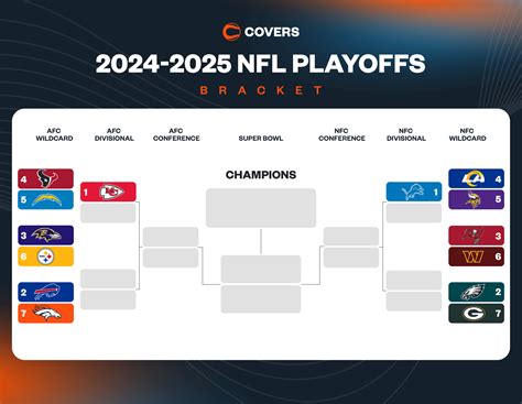 NFL playoff naptár