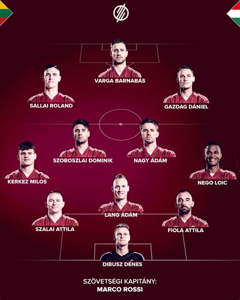 A magyar válogatott taktikai felállása Rakitic semlegesítésére