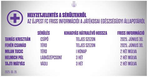 Sérült játékosok rehabilitációja