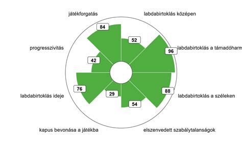 Mezőkövesd - Csákvár mérkőzés taktikai elemzés
