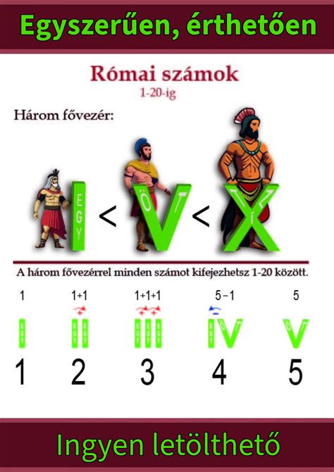 Az Eb továbbjutási esélyeket magyarázó grafikon