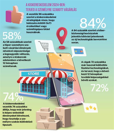 Infografika: Technológiai eszközök a scoutingban