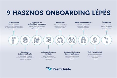Digitális onboarding folyamat