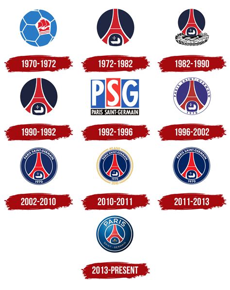 A PSG logójának fejlődése