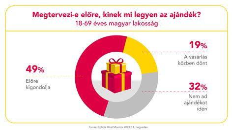 Infografika a Cofidis Megújuló Hitel működéséről