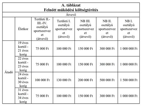 Férfi labdarúgás téli átigazolási költések országonként