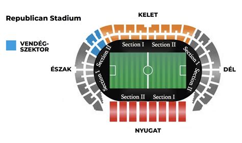 Magyarország és Wales válogatottak stadionban