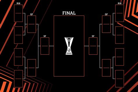 Az Európa-liga 2025/2026-os ligaszakaszának struktúrája