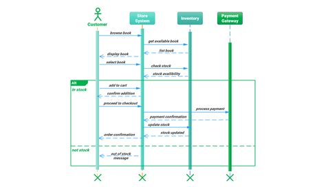 Játékos sebességmérési diagram