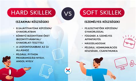 Az ideális vezetői soft skillek infografikája
