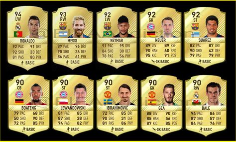 FIFA 17 top 10 játékos profilképek