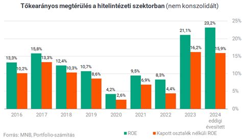 Pénzügyi válság a kínai labdarúgásban