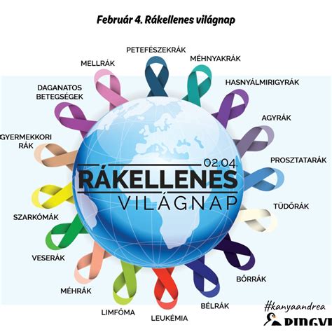 A kiesés elleni küzdelem grafikonja