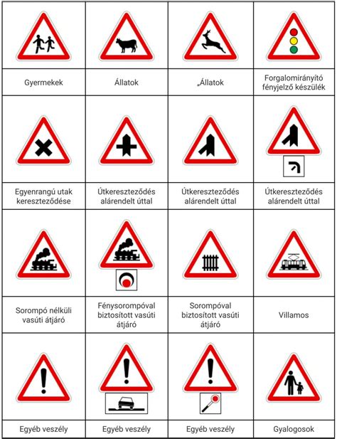 Ikonok, amelyek a különböző munkaköröket szimbolizálják