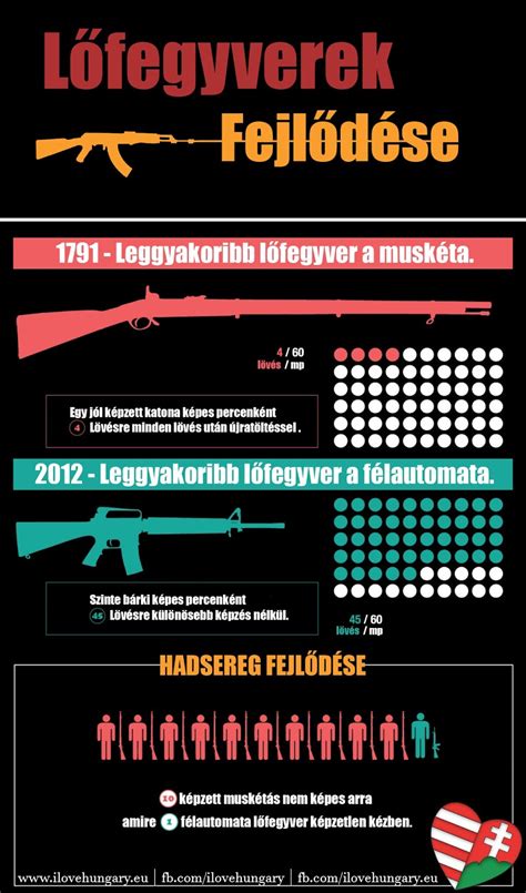 Siklóernyős célraszállás története és fejlődése infografika